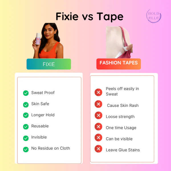 Finessence Body Adhesive Roller (60ml)